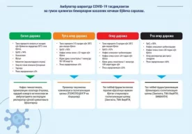 Амбулатор шароитда Covid-19 тасдиқланган ва гумон қилинган