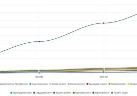 Ўзбекистонда 2025 йилда ҳаётдан кўз юмганлар сони 177 104
