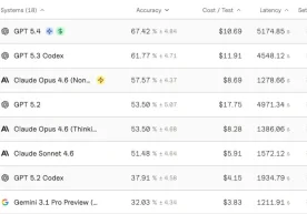 В мире искусственного интеллекта зафиксировано очередное