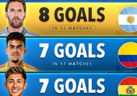 ЖЧ–2026 саралаш босқичининг Жанубий Америка қитъаси бўйича