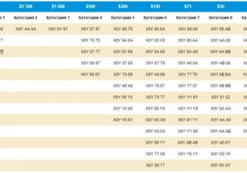 Бугун, 2015 йил 15 апрелдан ишга тушадиган UzMobile GSM