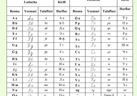 Nodir Jonuzoq: Tilimiz mukammal alifboga munosib фото