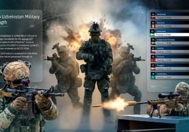 La plataforma de evaluación del potencial militar mundial,