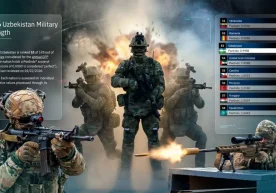 La plataforma de evaluación del potencial militar mundial,