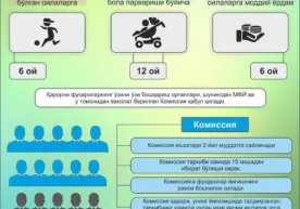 Манба: Ўзбекистон Республикаси Адлия вазирлигининг