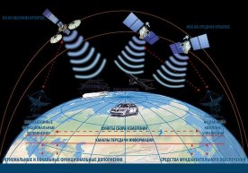 O‘zbekiston Rossiyaning GLONASS tizimi signalidan foydalanishi mumkin фото