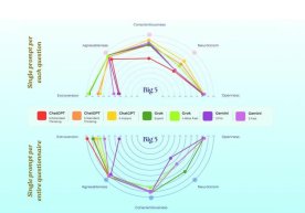 Олимлар сунъий интеллектлар билан оддий эмас, балки