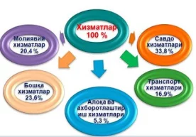 Самарқанд вилоят статистика бошқармаси 2020 йилнинг январь