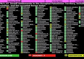 Birlashgan Millatlar Tashkilotiga a’zo davlatlar bosib