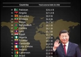 Хитойдан қарздор бўлган давлатлар рўйхати янги