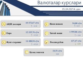 Ўзбекистонда долларнинг расмий курси бироз кўтарилди фото