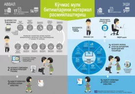 Давлат нотариал идоралари фаолиятида замонавий