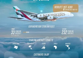 SpaceX CEO Elon Musk shared the news that Emirates has