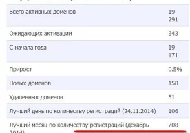 2014 yilning dekabri UZ milliy domen zonasidagi
