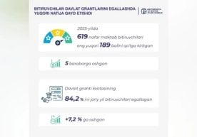 2025 йилда мактаб битирувчилари учун олий таълим