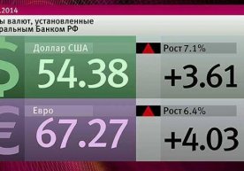 Россия рубли курси пасайишда давом этади фото