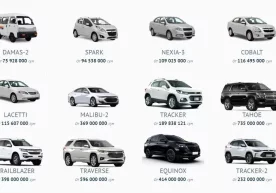 S&P Global Ratings импорт қилинадиган янги