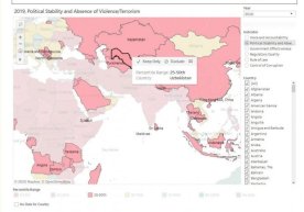 Boshqaruv sifati indikatorlarining navbatdagi nashrida O‘zbekiston ijobiy dinamika qayd etdi фото