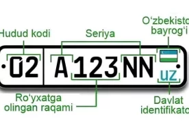 IIV Yo‘l harakati xavfsizligi xizmati Toshkent shahrida 02