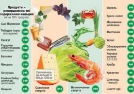 Инсоннинг нормал ҳаётий фаолияти учун турли-туман витамин
