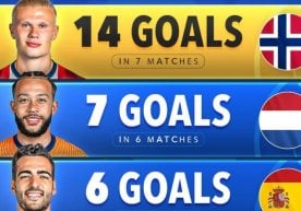 ЖЧ–2026 саралаш босқичининг Европа қитъаси бўйича энг яхши