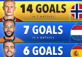 ЖЧ–2026 саралаш босқичининг Европа қитъаси бўйича энг яхши