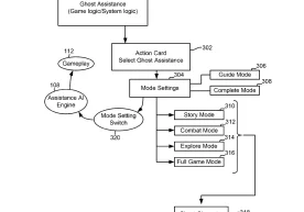 Sony видеоўйинларда ўйинчига кўмак берадиган янги