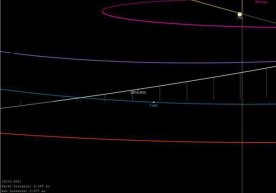 Yerga asteroid yaqinlashayotgani haqidagi mish-mishlarga munosabat bildirildi фото