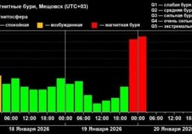 Астрономлар кузатувларига кўра, Ер XXI асрдаги энг кучли