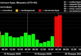 Астрономлар кузатувларига кўра, Ер XXI асрдаги энг кучли