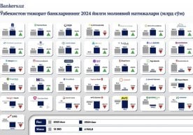 Ўзбекистон тижорат банкларининг 2024 йилги молиявий натижалари фото