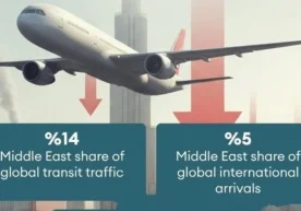 Бутунжаҳон туризм кенгаши (WТТC) маълумотларига кўра,