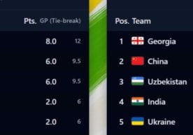 Испаниянинг Линарес шаҳри 18–23 ноябрь кунлари аёллар