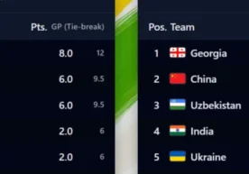 Испаниянинг Линарес шаҳри 18–23 ноябрь кунлари аёллар