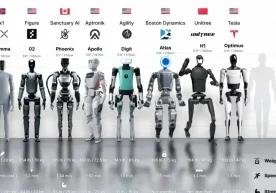 Ҳозирги кунда инсоният робототехника тараққиётининг