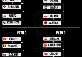 УЕФА 2026 йилги Жаҳон чемпионати Европа саралаш плей-офф