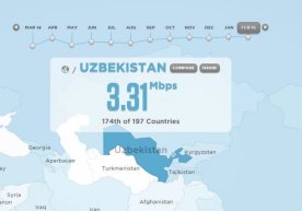 O‘zbekistonda internet tezligi o‘sayotgani qayd etildi фото