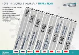 Дунёнинг бир неча етакчи тадқиқот институтлари,