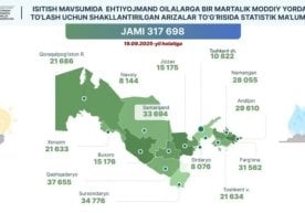 2025/2026 йилги қишки иситиш мавсумида аҳолининг