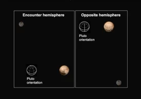 New Horizons фазовий қурилмаси Плутон митти сайёрасининг