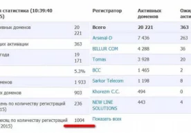 Феврал ойида .UZ доменидан рўйхатдан ўтиш бўйича рекорд