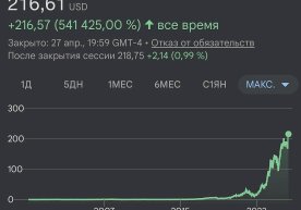 "Nvidia" компаниясининг қимматли қоғозлари биржа