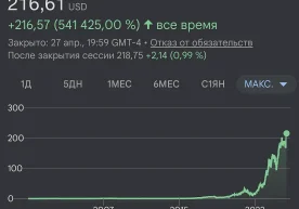 "Nvidia" компаниясининг қимматли қоғозлари биржа