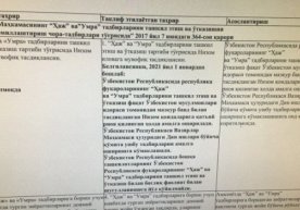 «Ҳаж» ва «Умра» зиёратини ташкил этиш бўйича янги тартиб жорий қилиниши мумкин фото