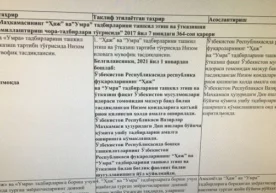 Фото: «Xushnudbek.uz» Ўзбекистонда Ҳаж ва Умра зиёратини