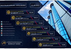 Ўзбекистонда долларнинг расмий курси пастлади фото