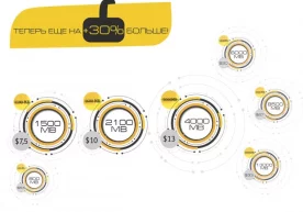 Beeline “Oy” ва “Oy+” интернет-тўпламларининг нархини ўзгартирмай ҳажмини 87%гача оширди фото