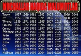 Товук: (1909, 1921, 1933, 1945, 1957, 1969, 1987, 1993,