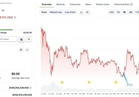 Криптовалюта бозорида кузатилган навбатдаги муваффақиятли