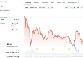 Криптовалюта бозорида кузатилган навбатдаги муваффақиятли